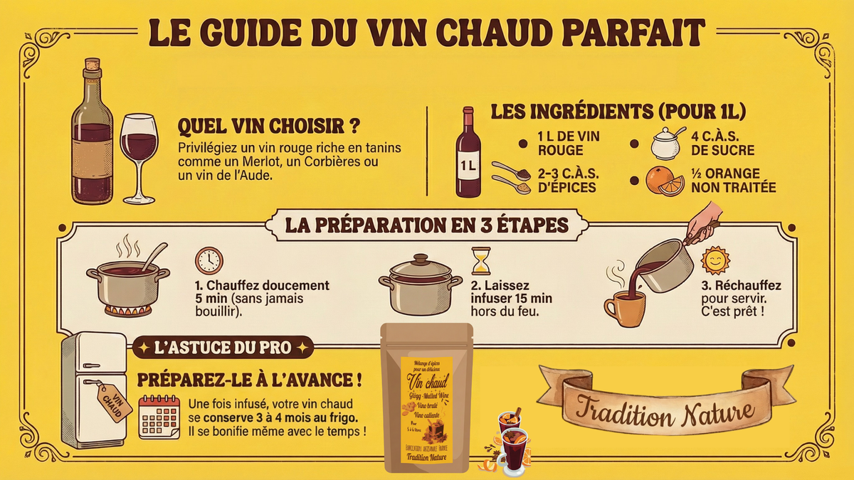 Vin chaud — visuel 2 — Moutarde & Cie